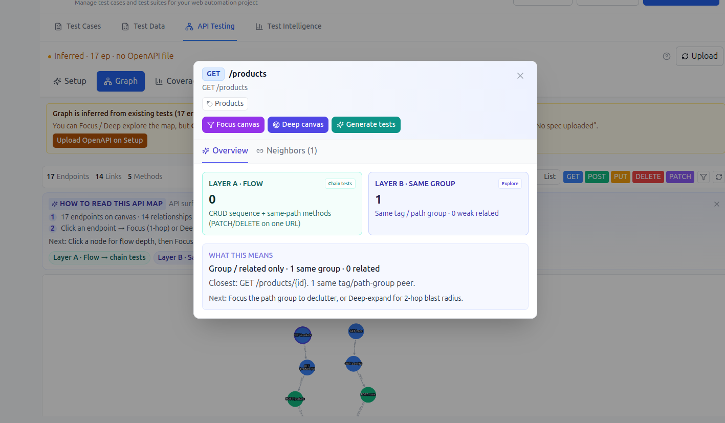 TestNeo API test run details with AI-powered analysis