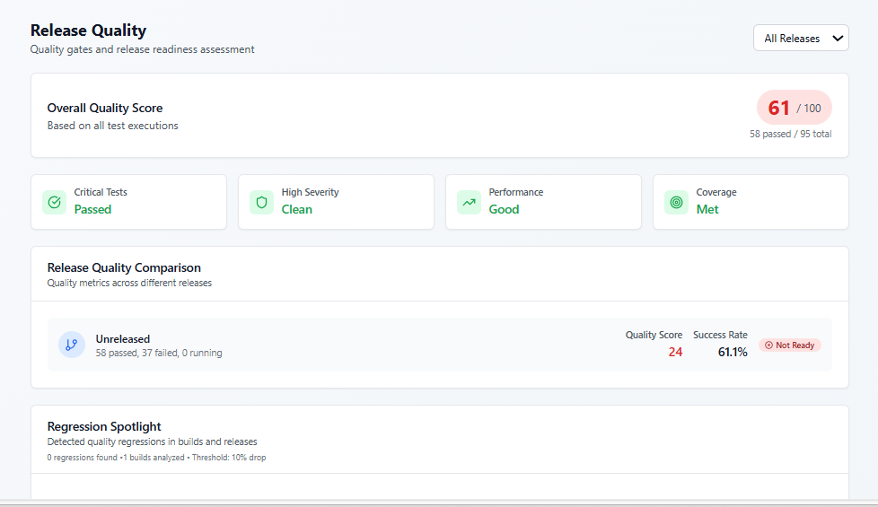 TestNeo Release Quality dashboard with overall score and gates