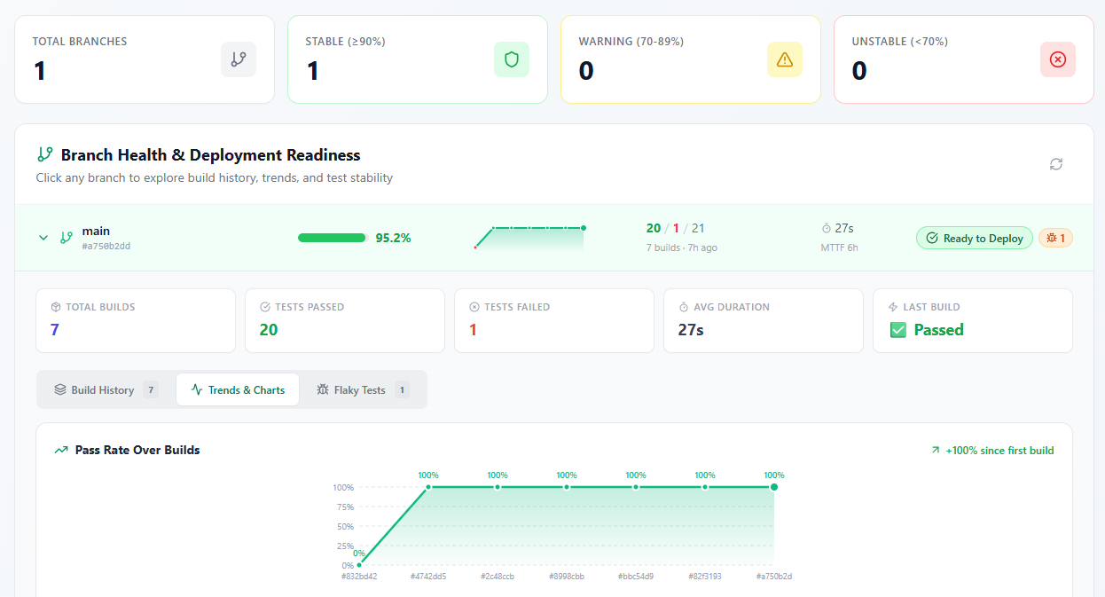 Test Analytics Dashboard